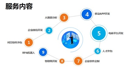 苏州鼎锐软件科技 专业物联网开发与软件外包服务