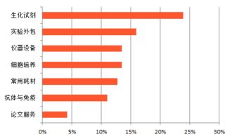 开学促销圆满收官，资源覆盖270万用户，软件外包服务如何借力再创佳绩？
