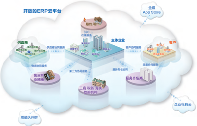 惠州金蝶软件K/3 Cloud系统外包服务 企业数字化转型的可靠伙伴