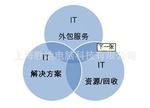 好丽友OA 行业专用软件的人气之选