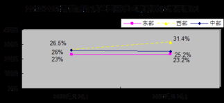 2011年12月我国软件产业平稳增长 软件外包服务展现活力