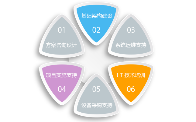 昆山IT设备运维外包服务商盘点及软件外包服务收费模式解析