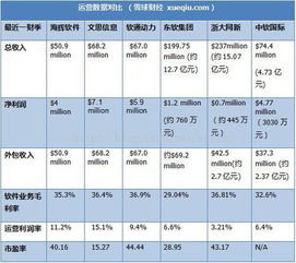 软件外包公司与云服务对比 海辉、软通、东软与阿里云的外包服务分析